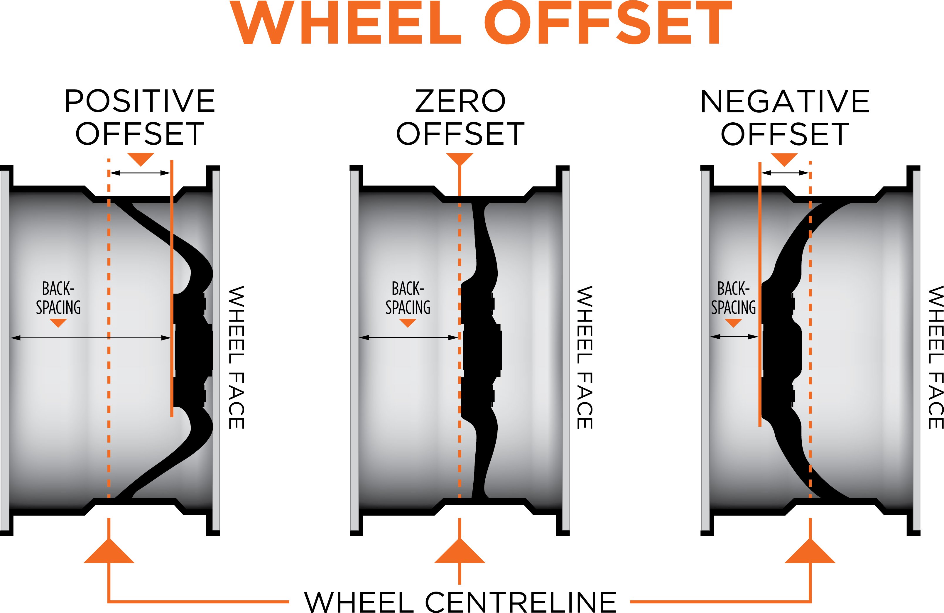 Wheel Offset