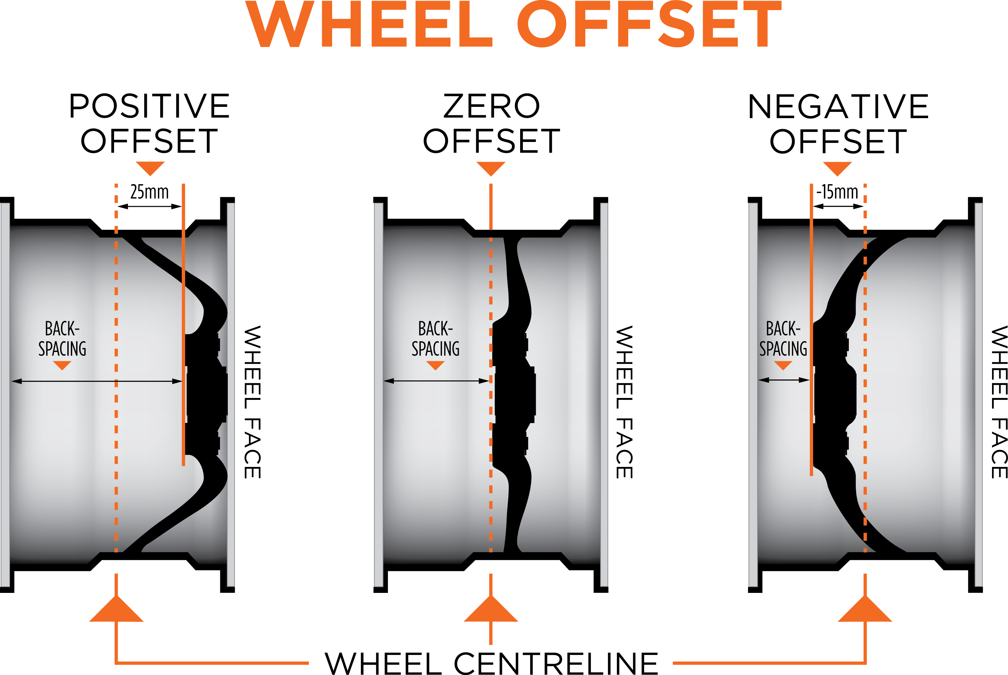 Wheel Offset Measurement